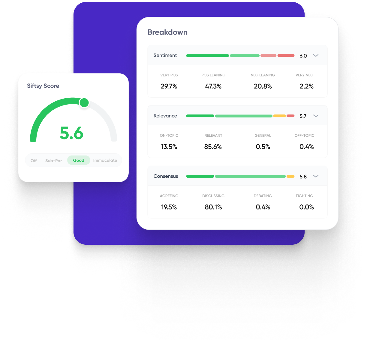 Sentiment Section